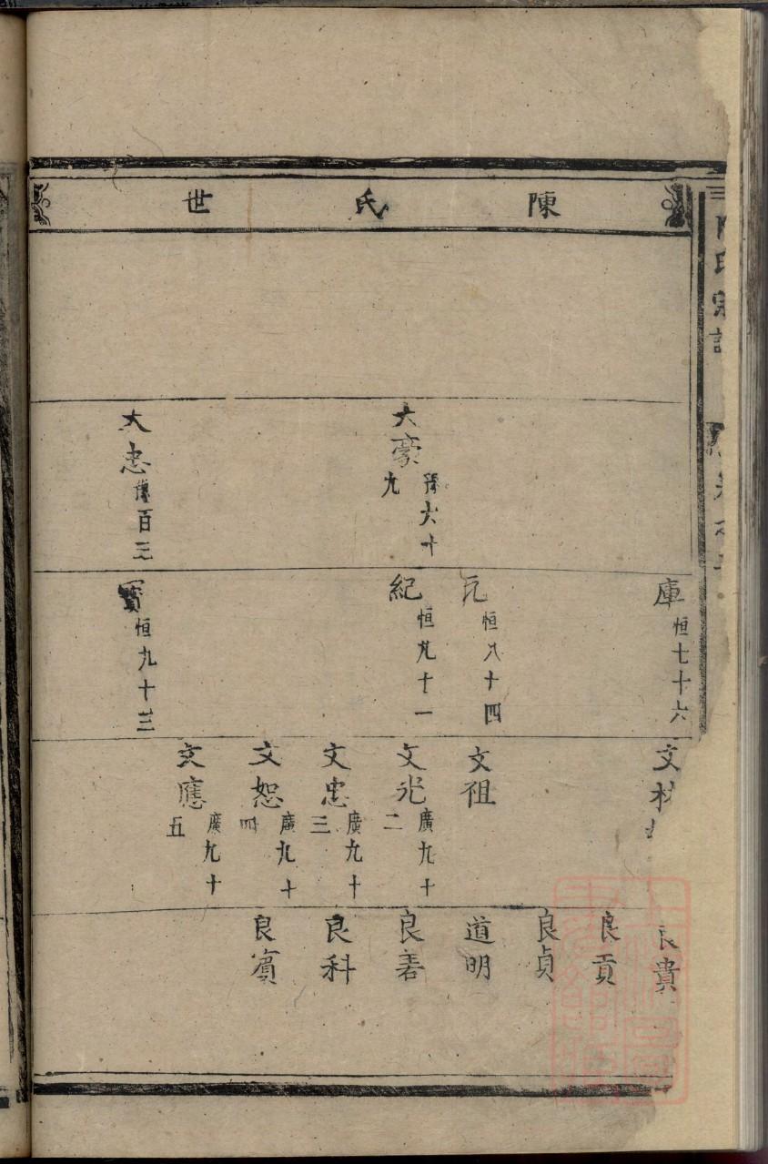 诸葛家谱