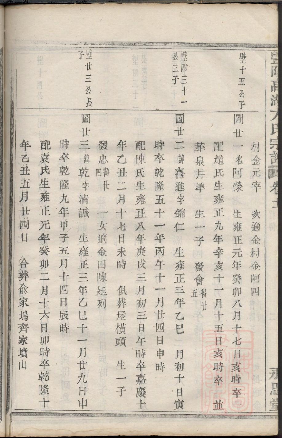 镇姓族谱字辈查询全部