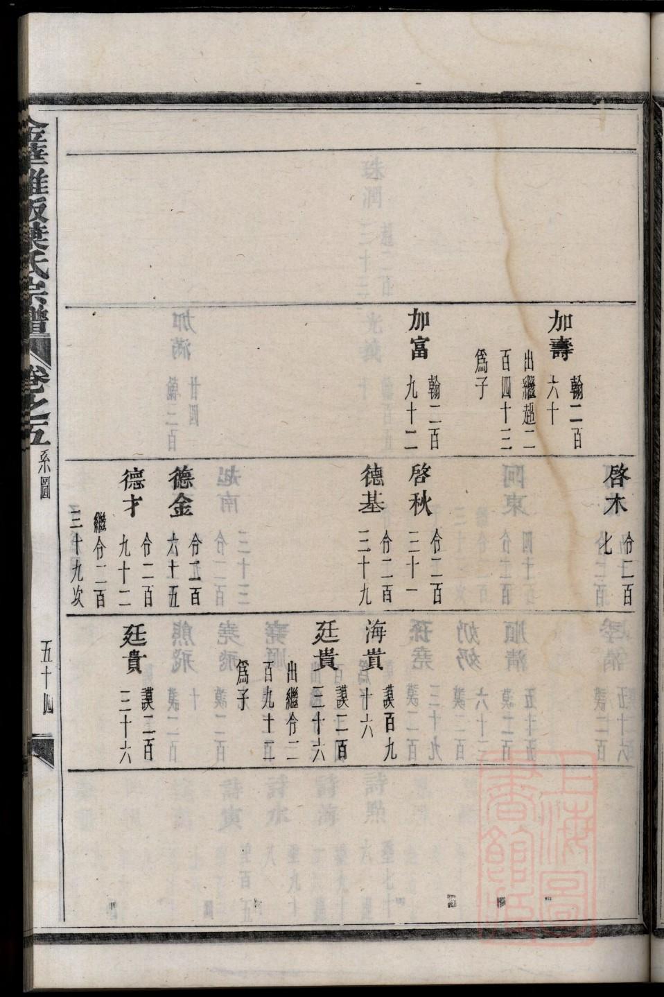 尉氏字辈介绍