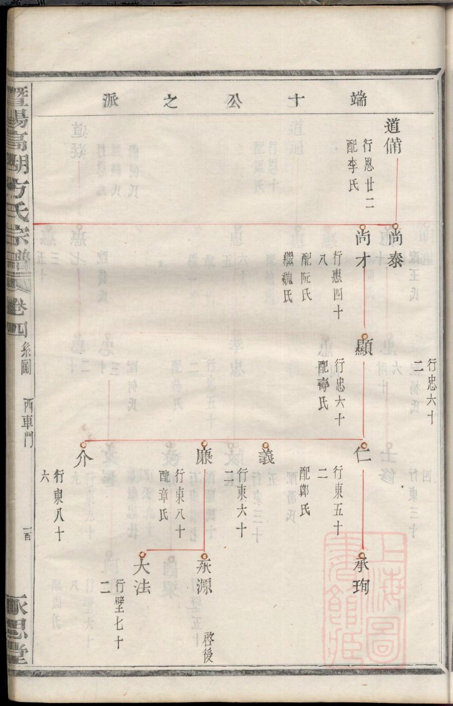 顿氏族谱电子版下载阅读