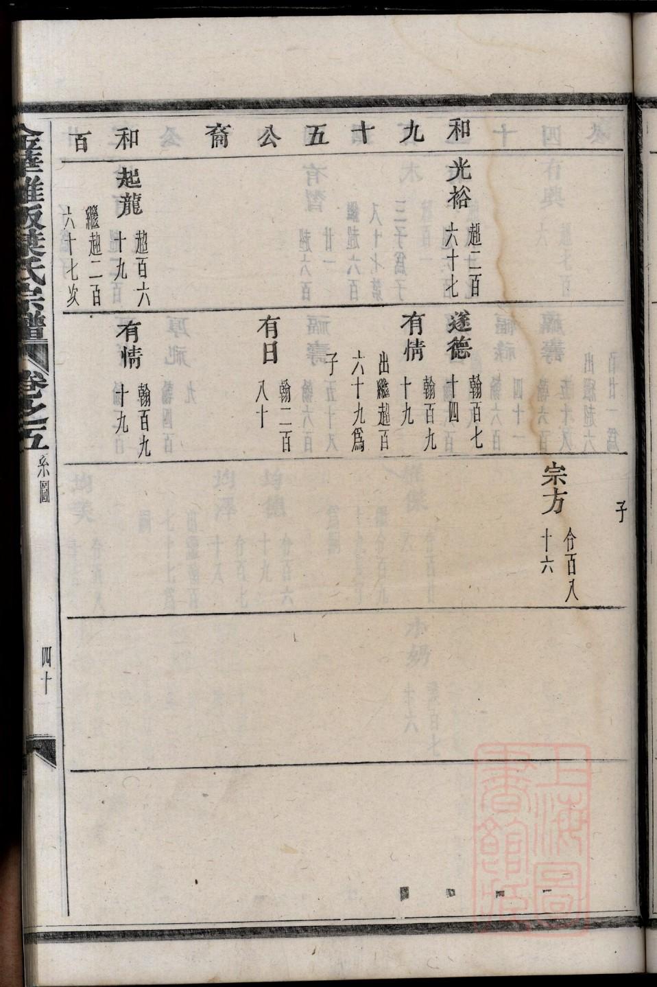 广东蔡氏族谱字辈大全