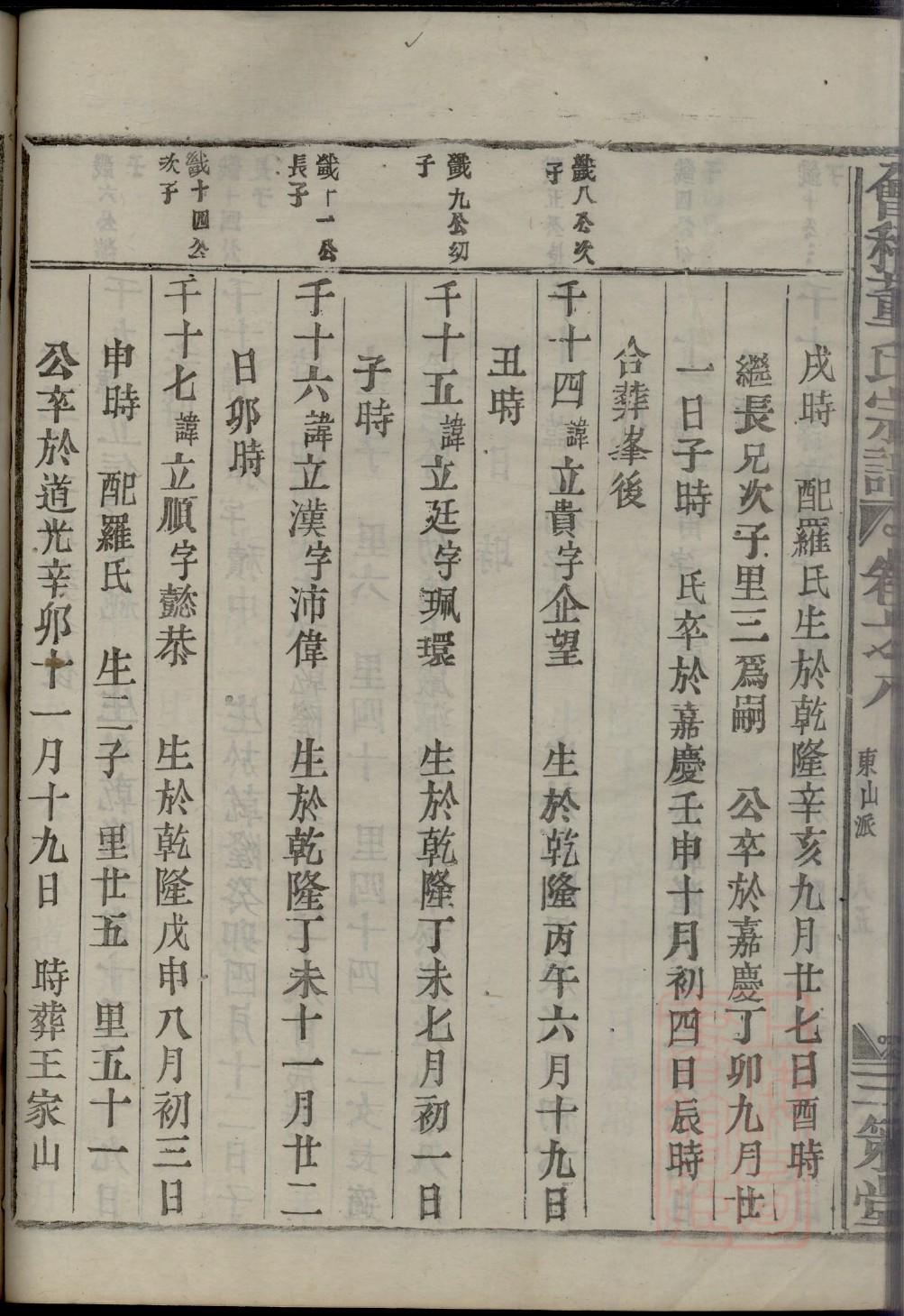 林这个姓氏的族谱