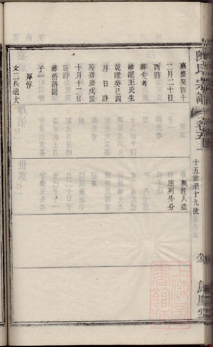 束姓辈分排行世系表