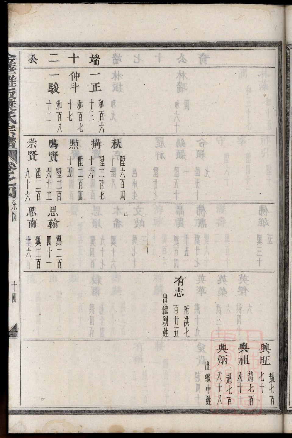 五个人的家谱挂画
