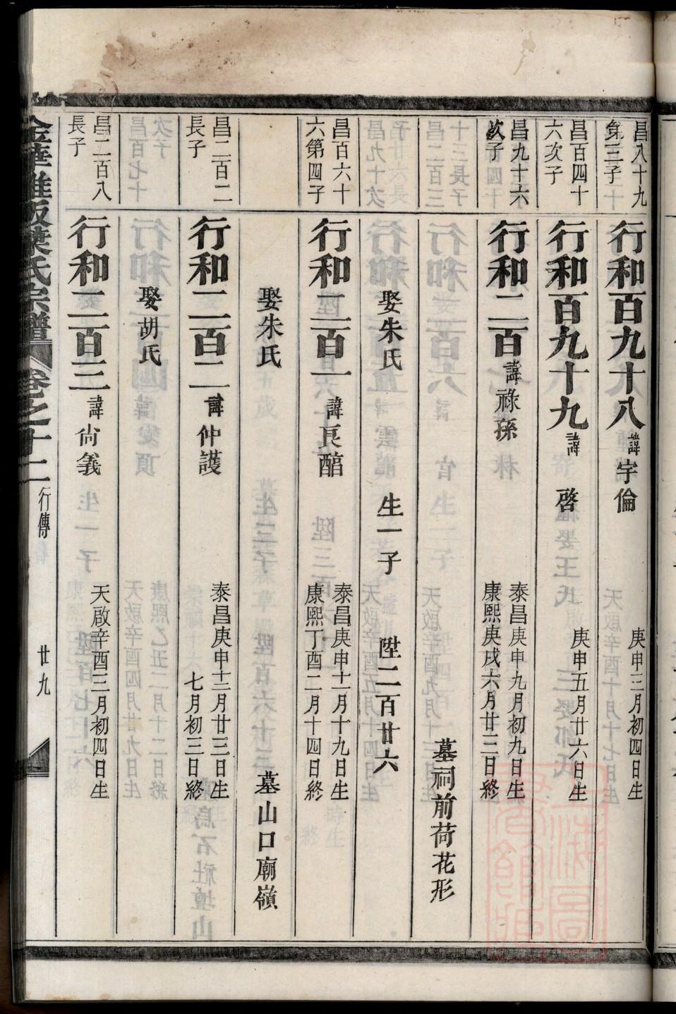 希姓族谱字辈大全