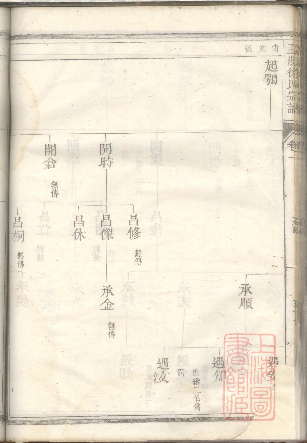 阜阳韩姓家谱
