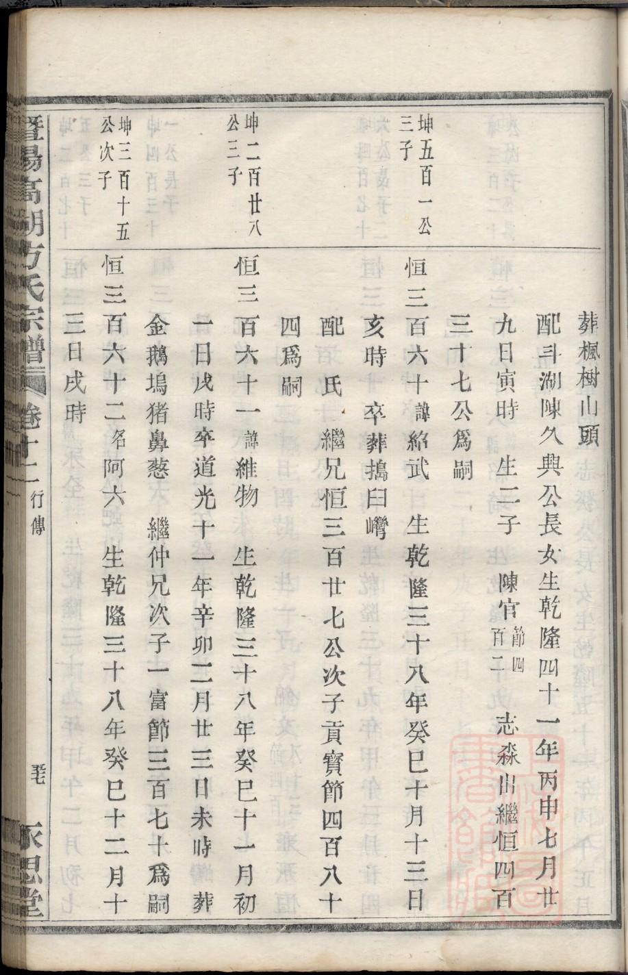 修家谱的作用