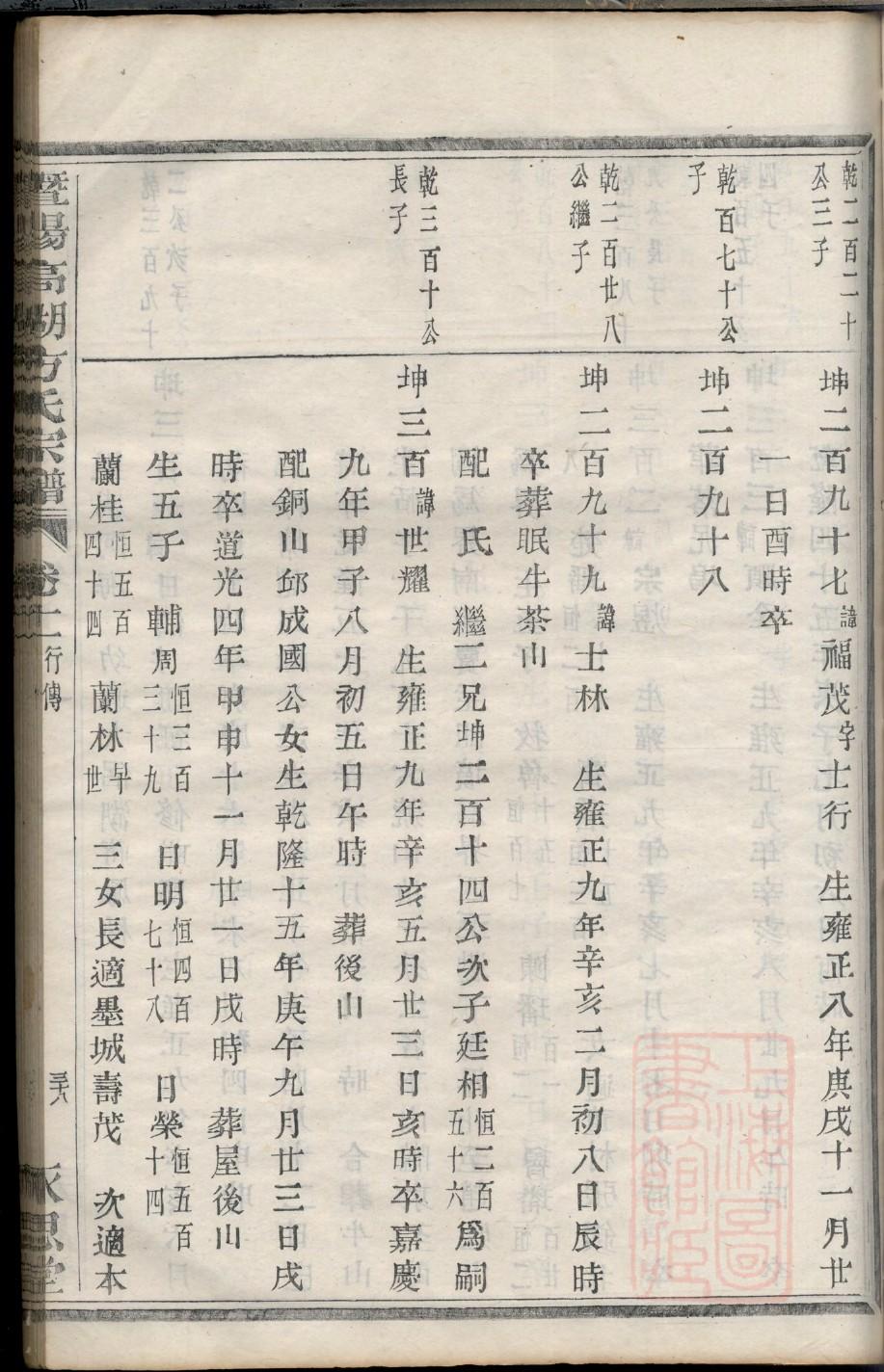 杨氏家谱总谱查询