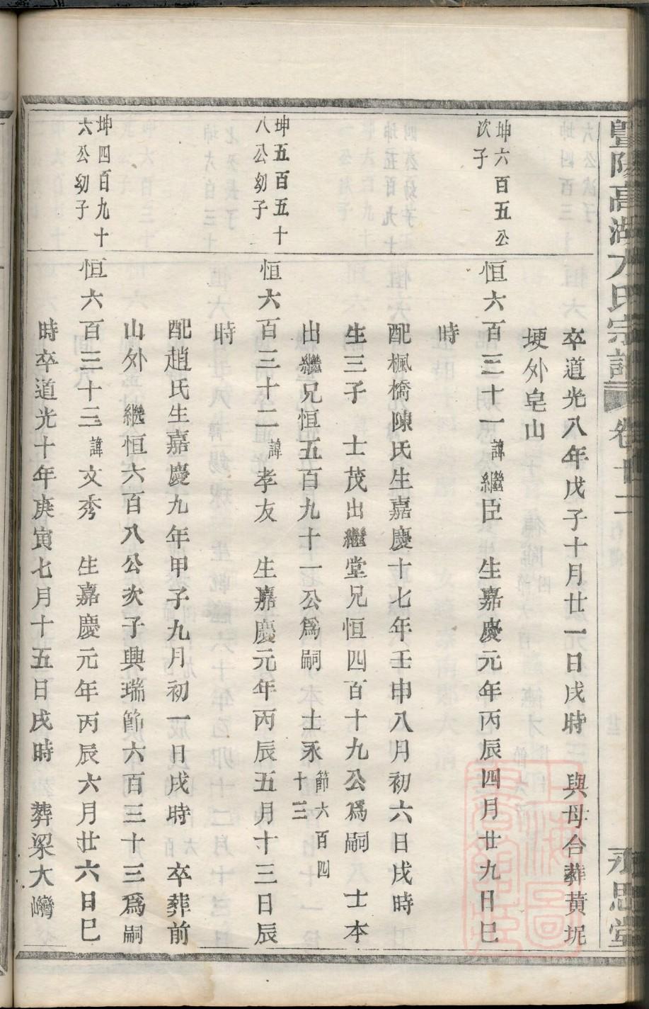 卢氏宗祠对联