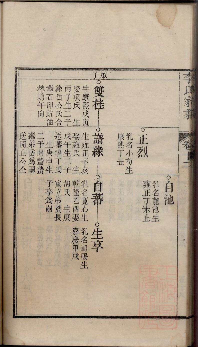 诺氏族谱序言范文