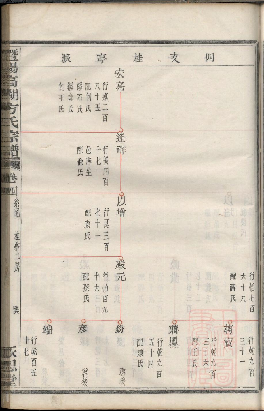 家族族谱怎么找