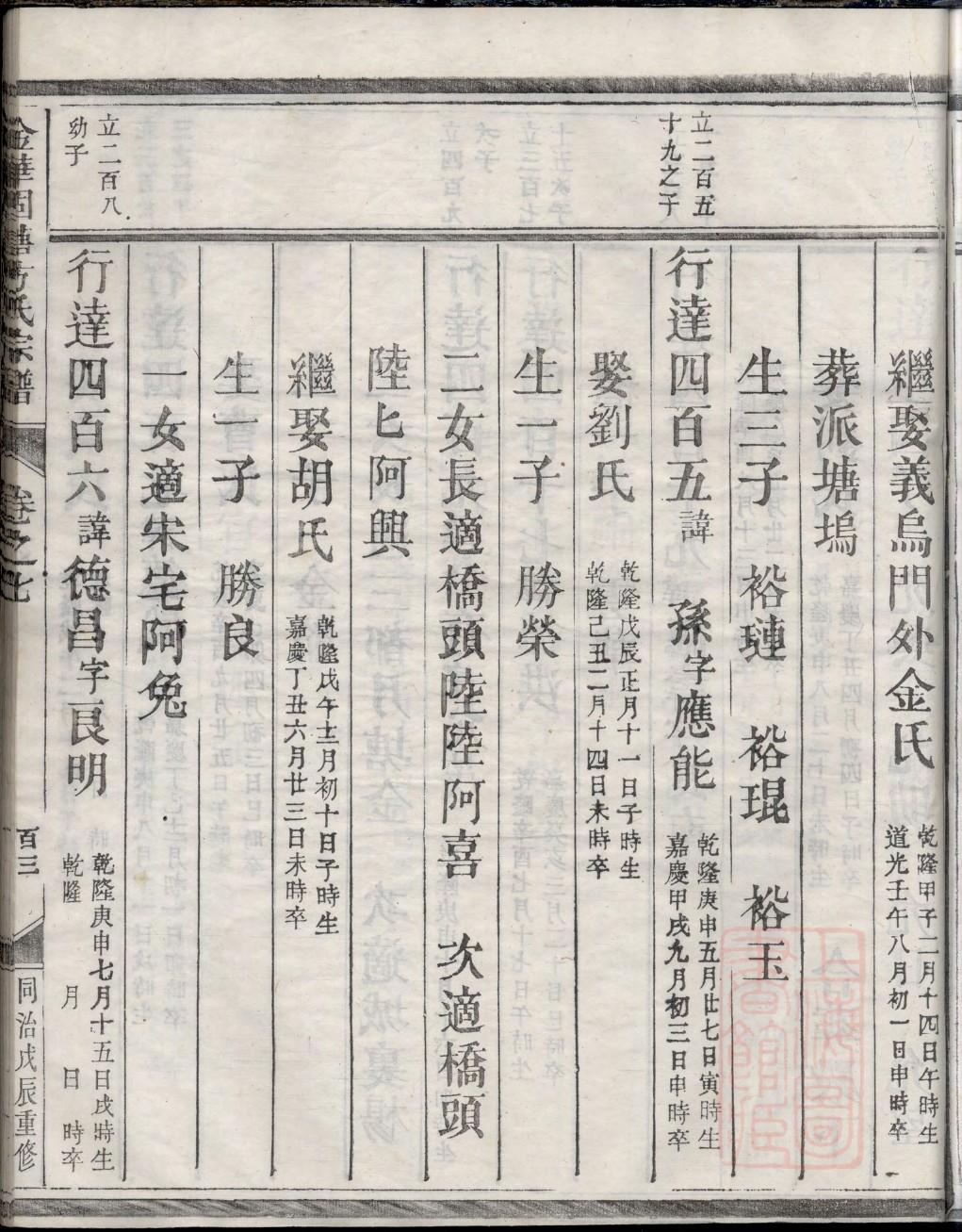 徐达是哪个徐氏家谱