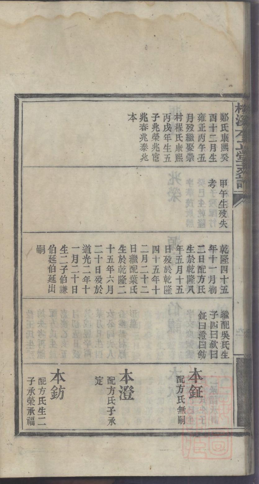 百家姓田家谱