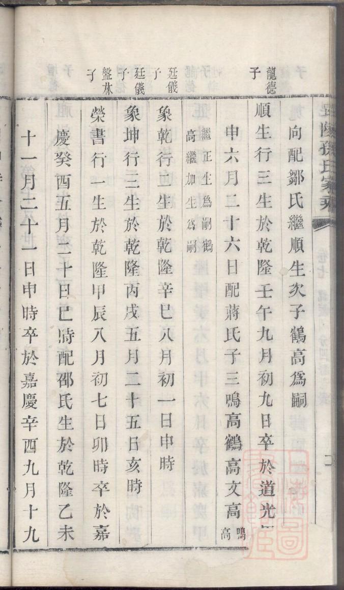 完整的龙氏族谱