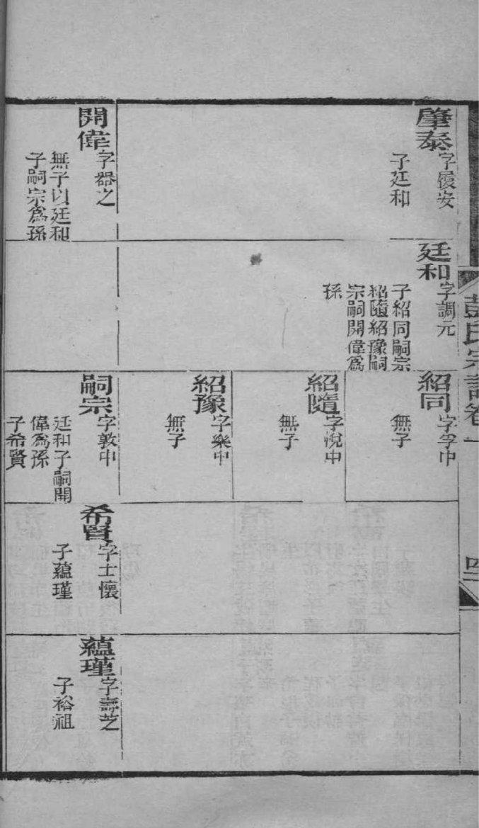 桓姓免费查自己家谱