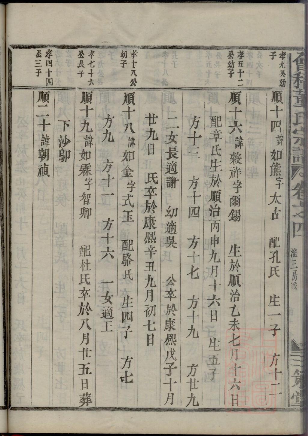 陕西镇安方氏家谱