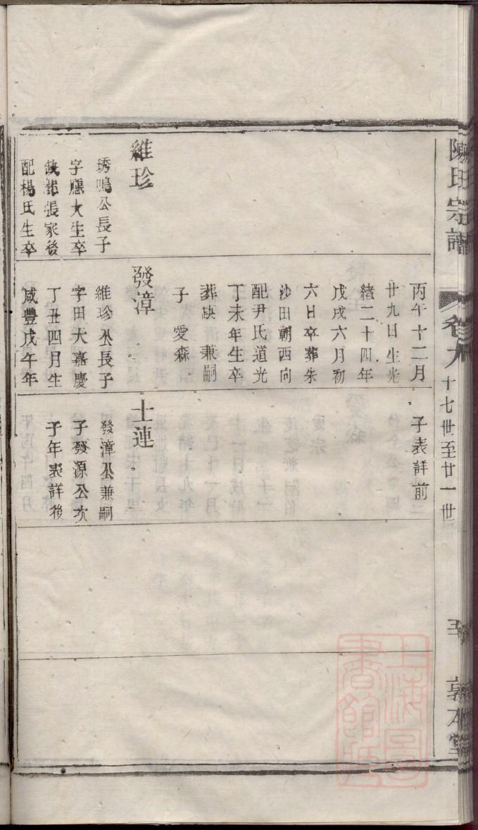 中国族谱是什么意思