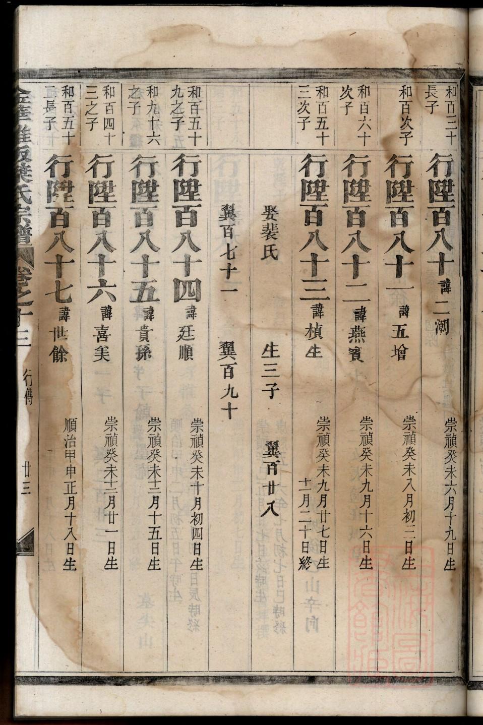永修三角乡袁氏家谱