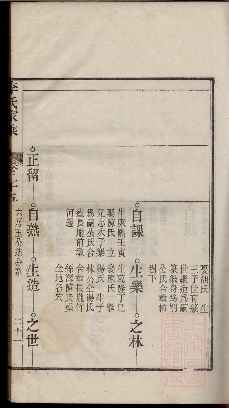 黄庭坚后裔族谱