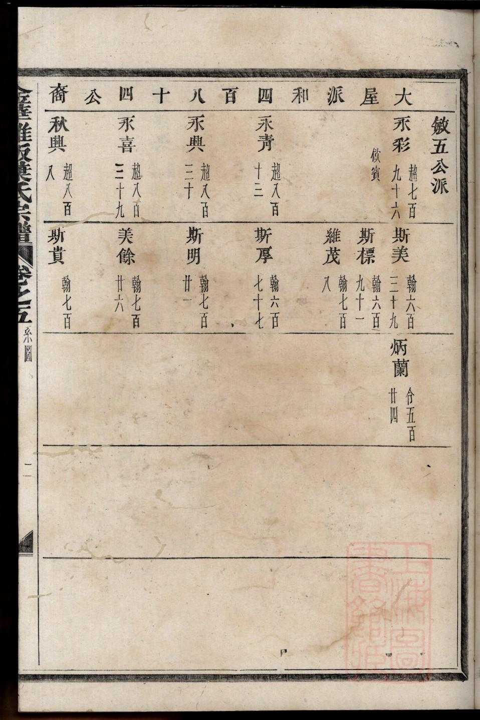 浠水杨家家谱字辈