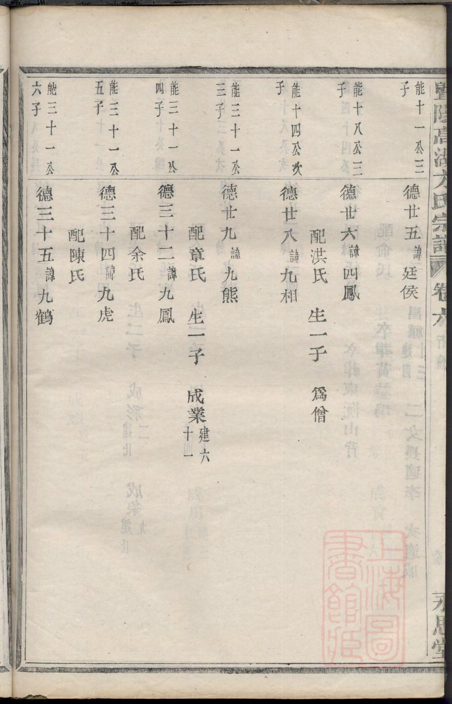 府氏族谱字辈大全