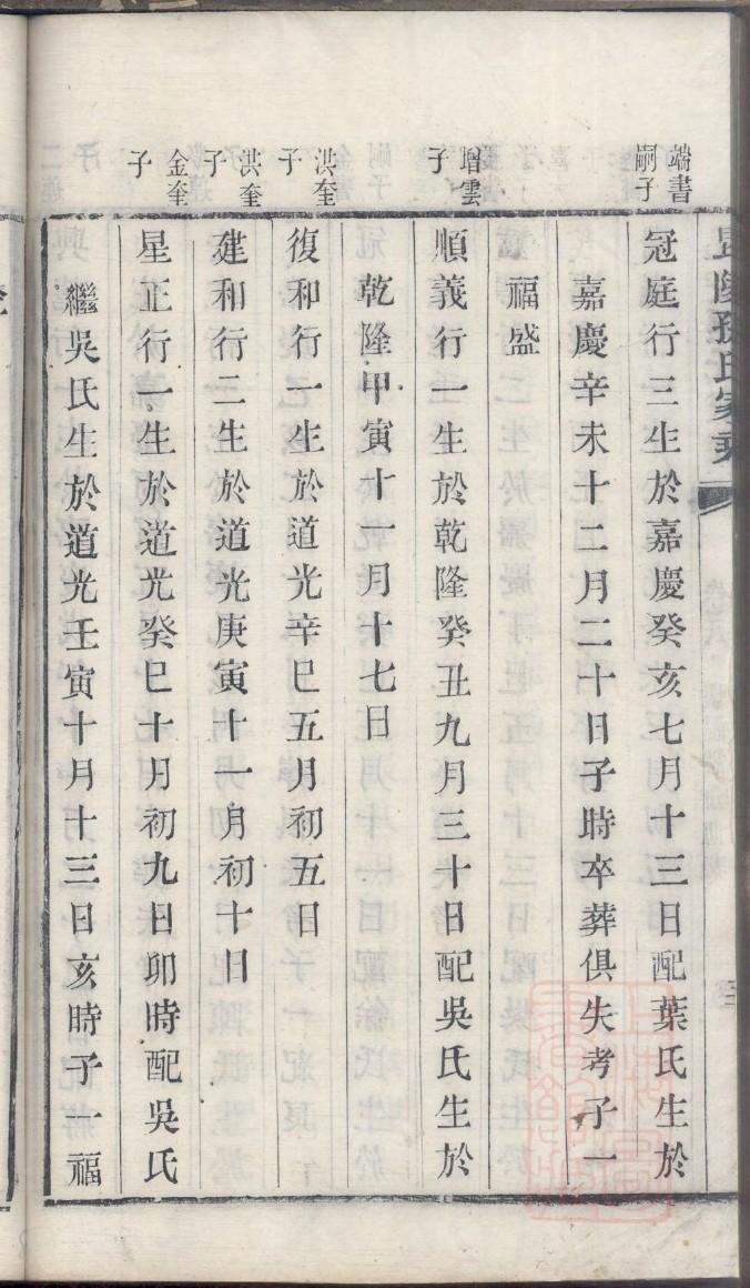 陈姓家谱全部字辈排名