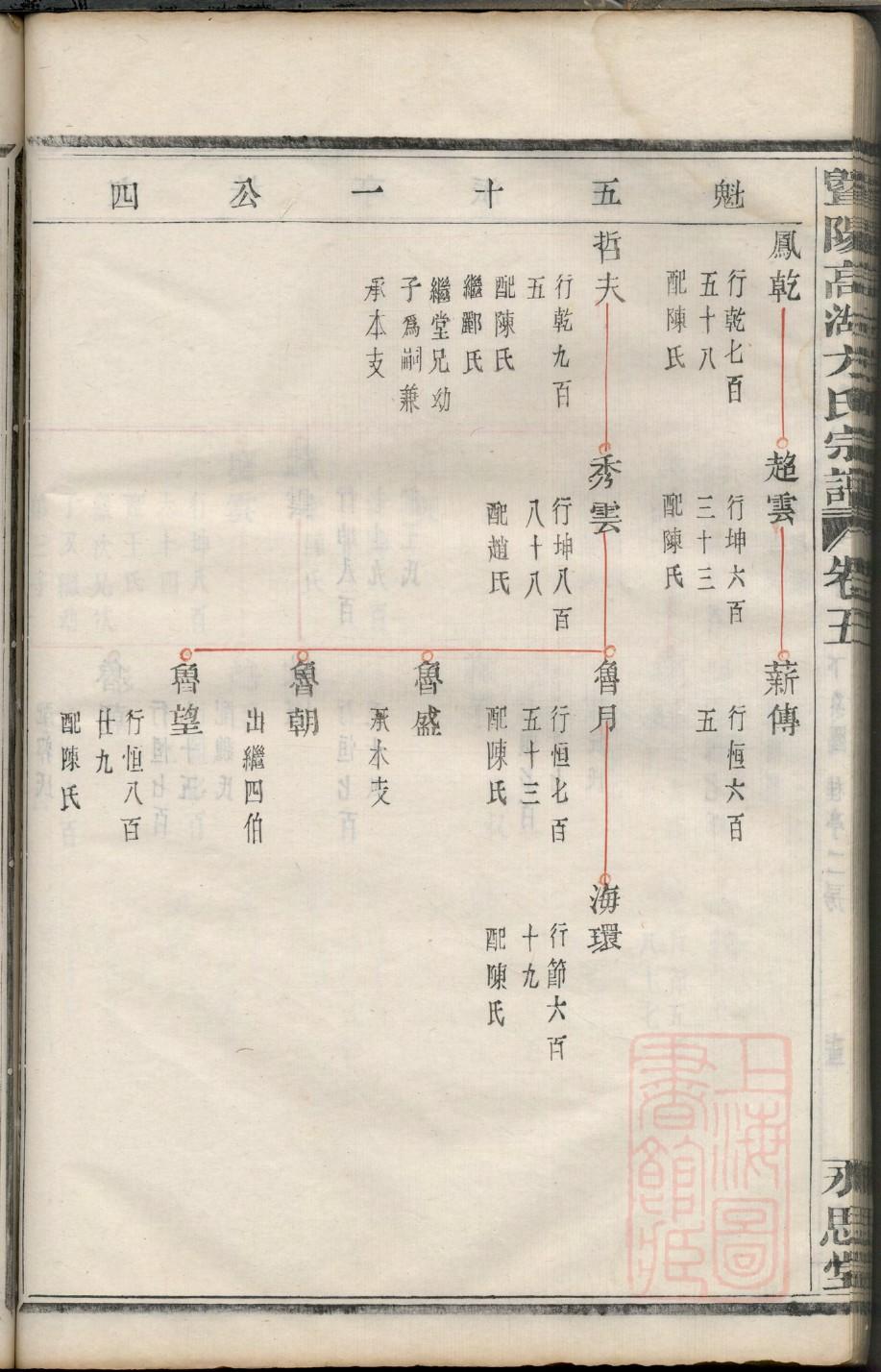 耶稣家谱五个妇人