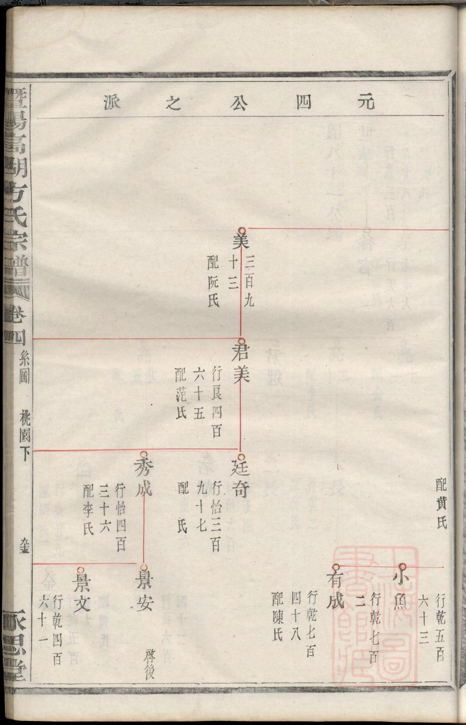 桂氏家谱