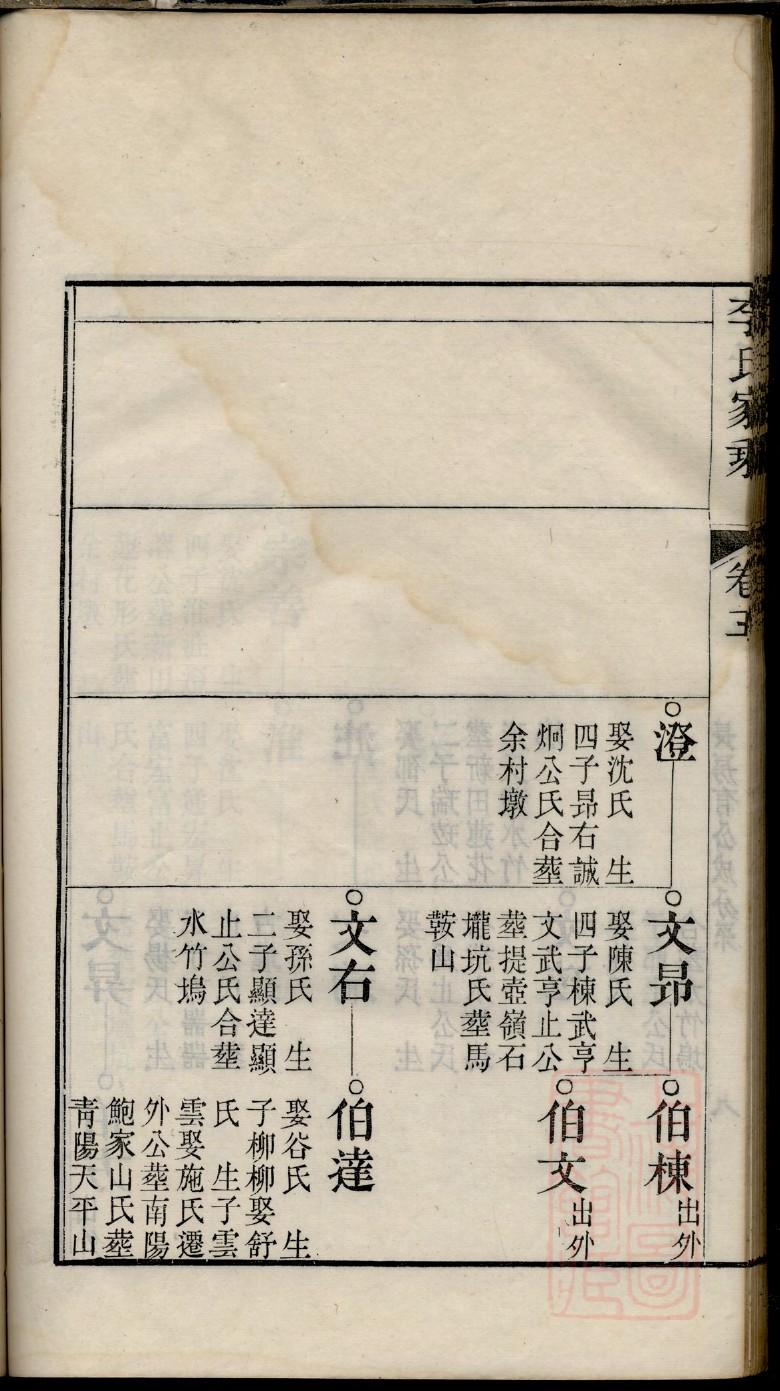 青氏的起源