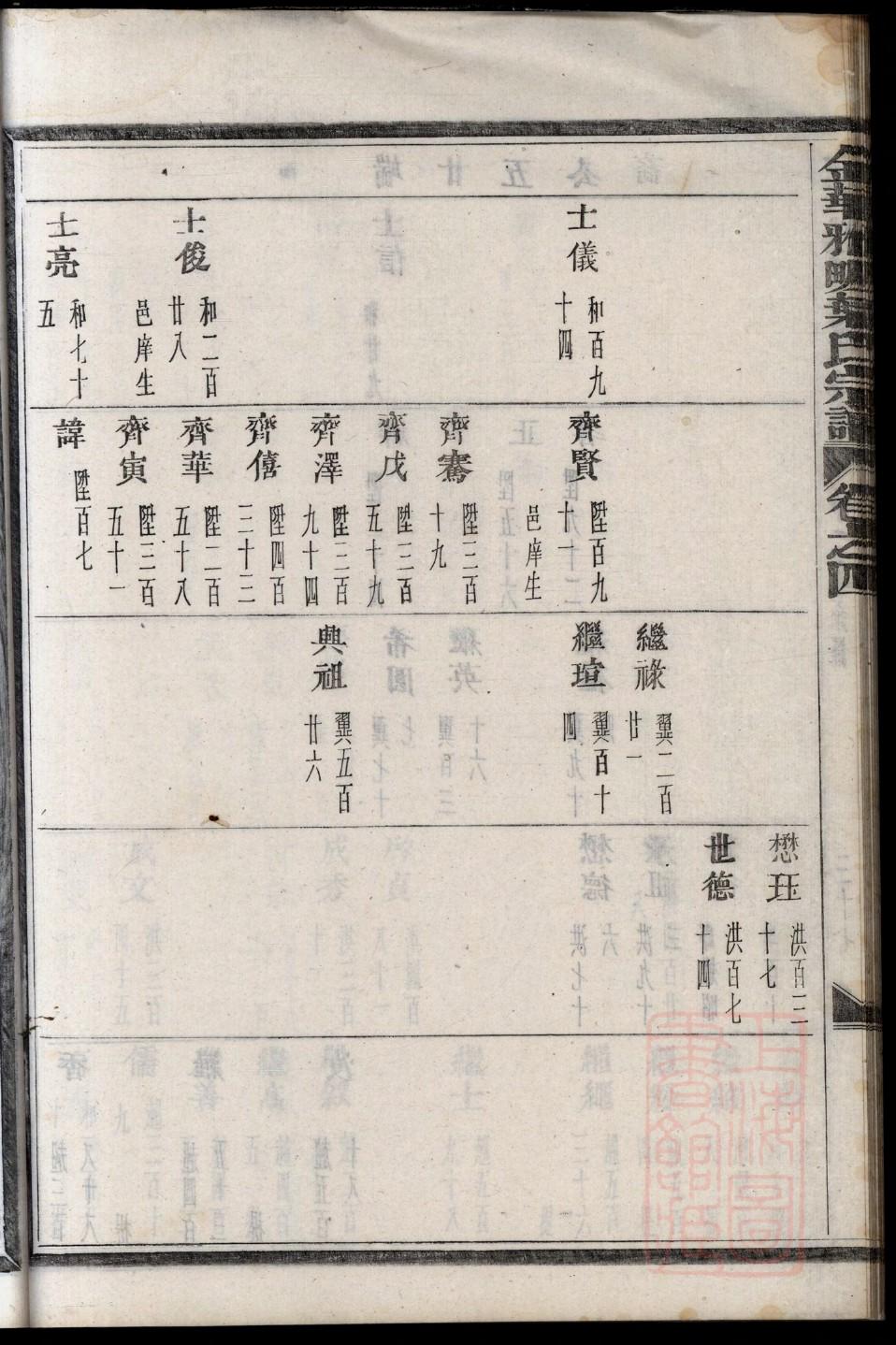 山西洪洞县族谱