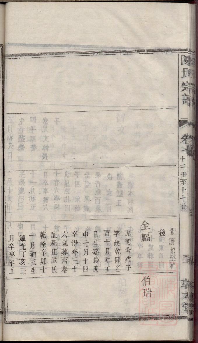 赛氏家谱族谱数据库