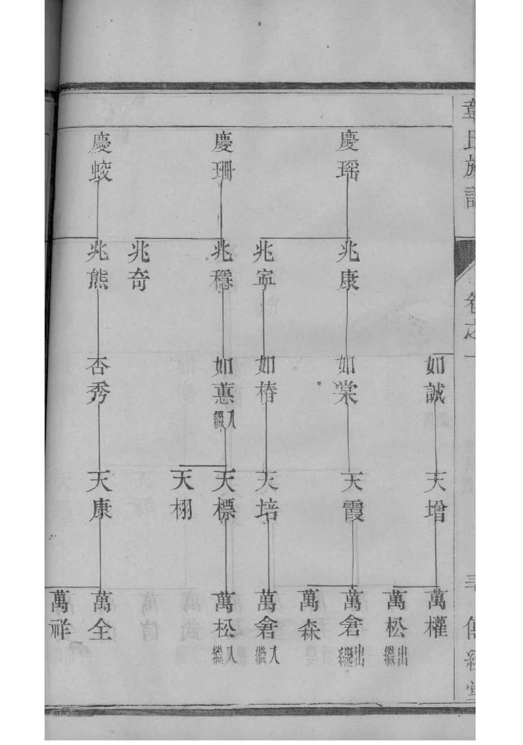 吴家谱辈分