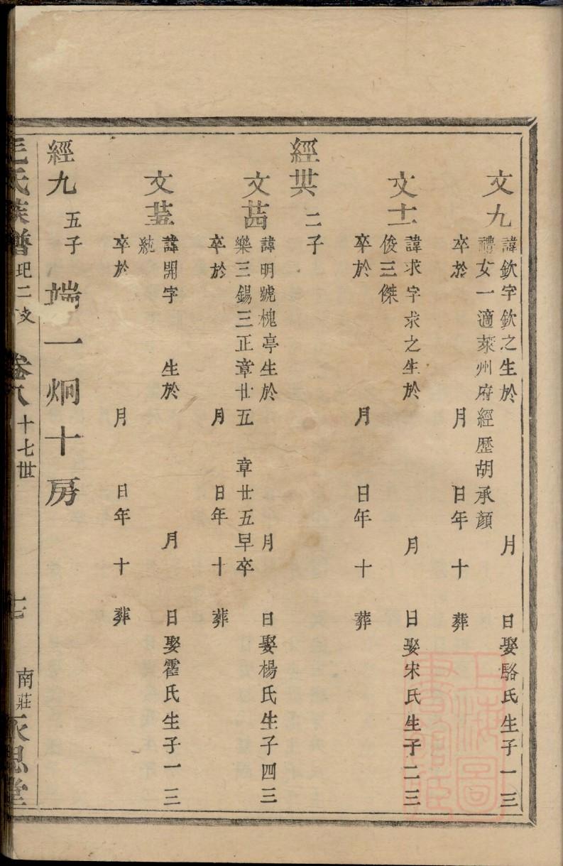 撒氏家谱查询一览表