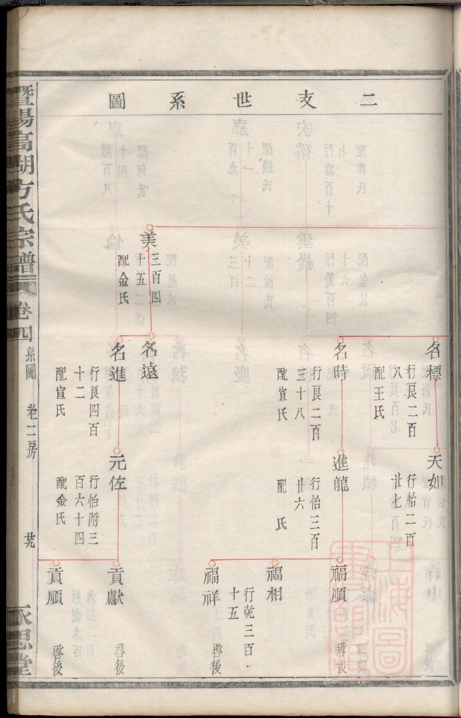 徐家族谱