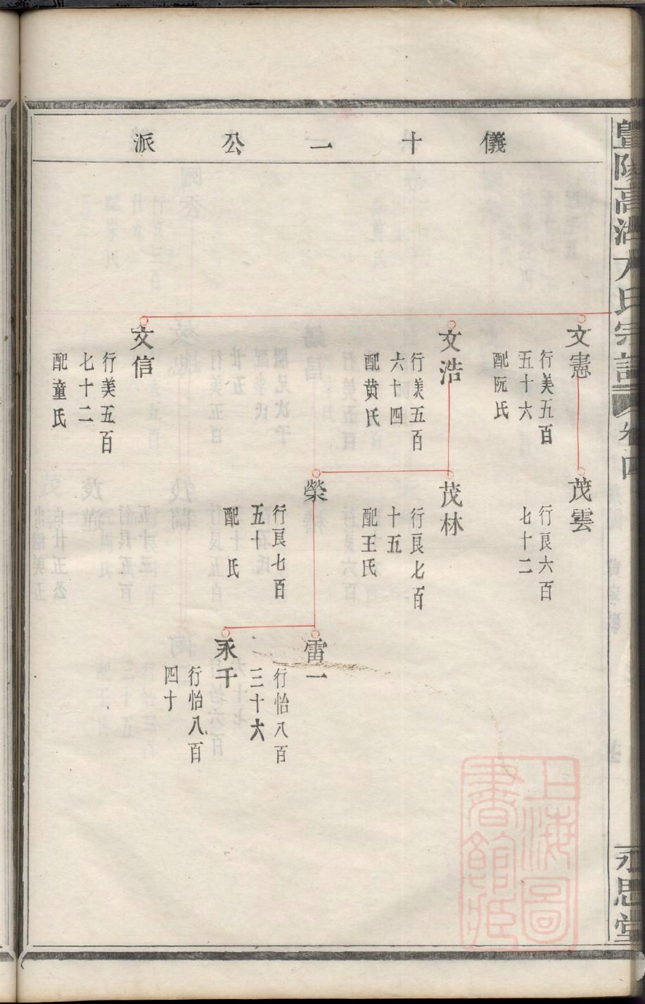 山东桓台王氏家谱