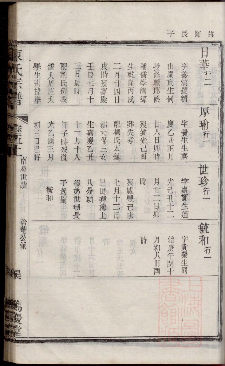 禚氏家谱24个辈分