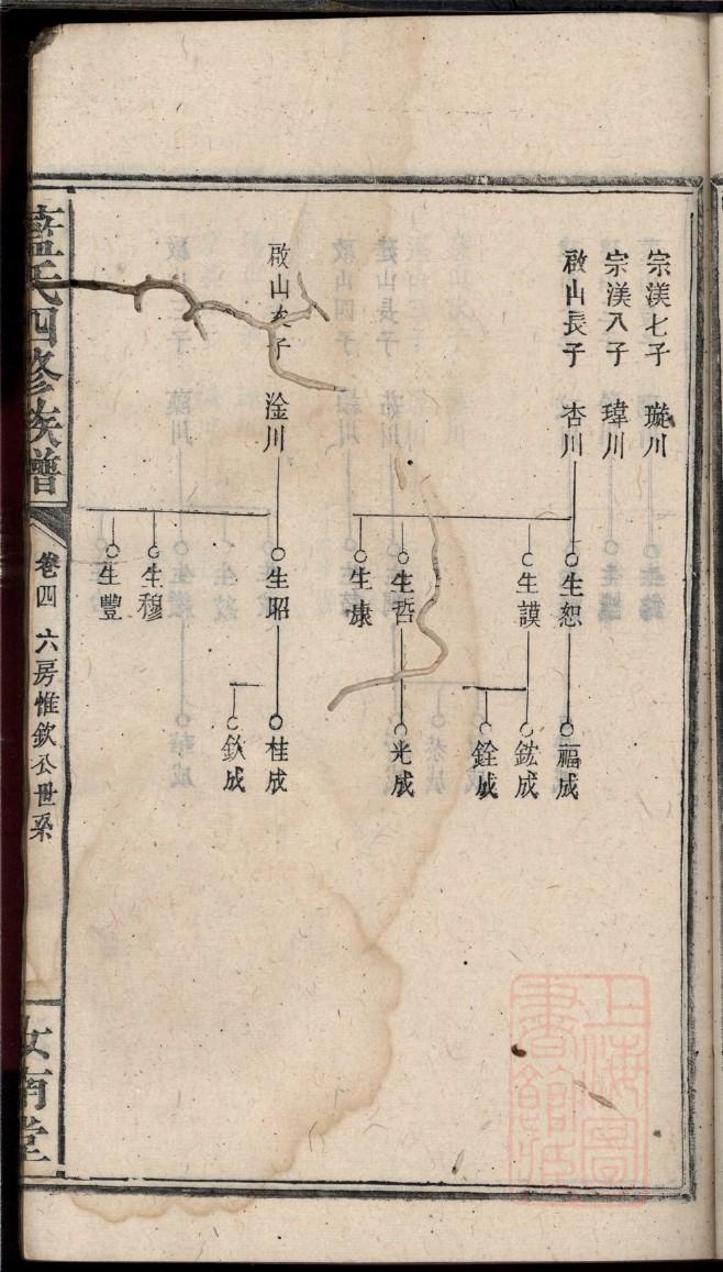 长春高姓家谱