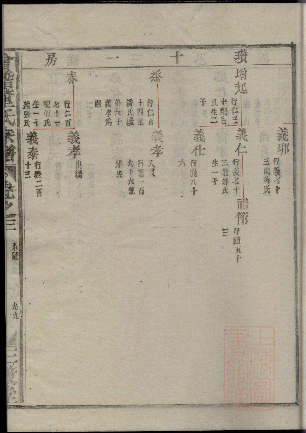 旗氏宗祠对联