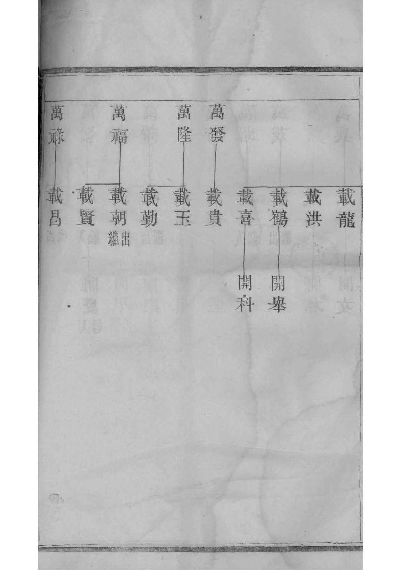 德字占孔家家谱第几带