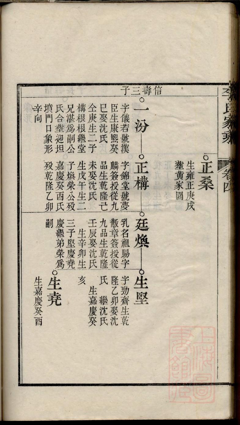闾氏族谱字辈大全