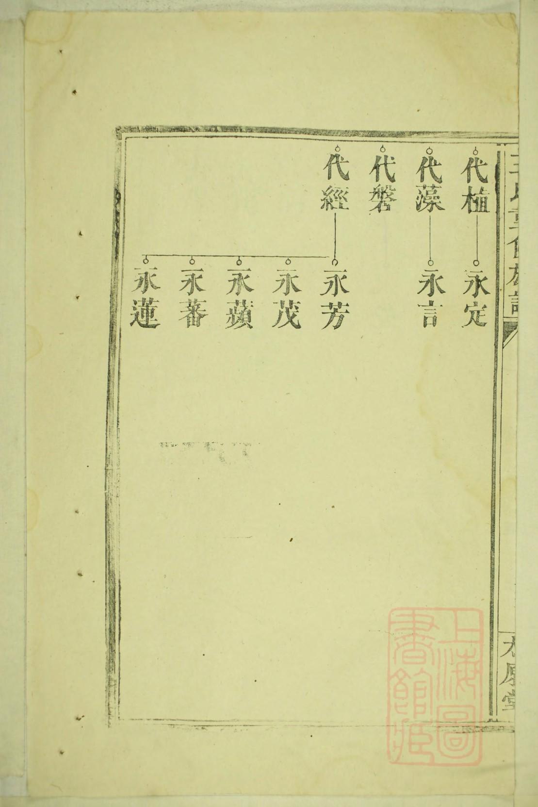 莱芜吴氏家谱