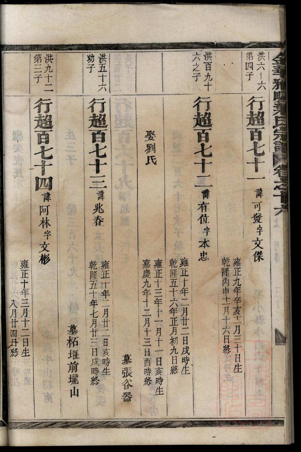 崔姓家谱辈分