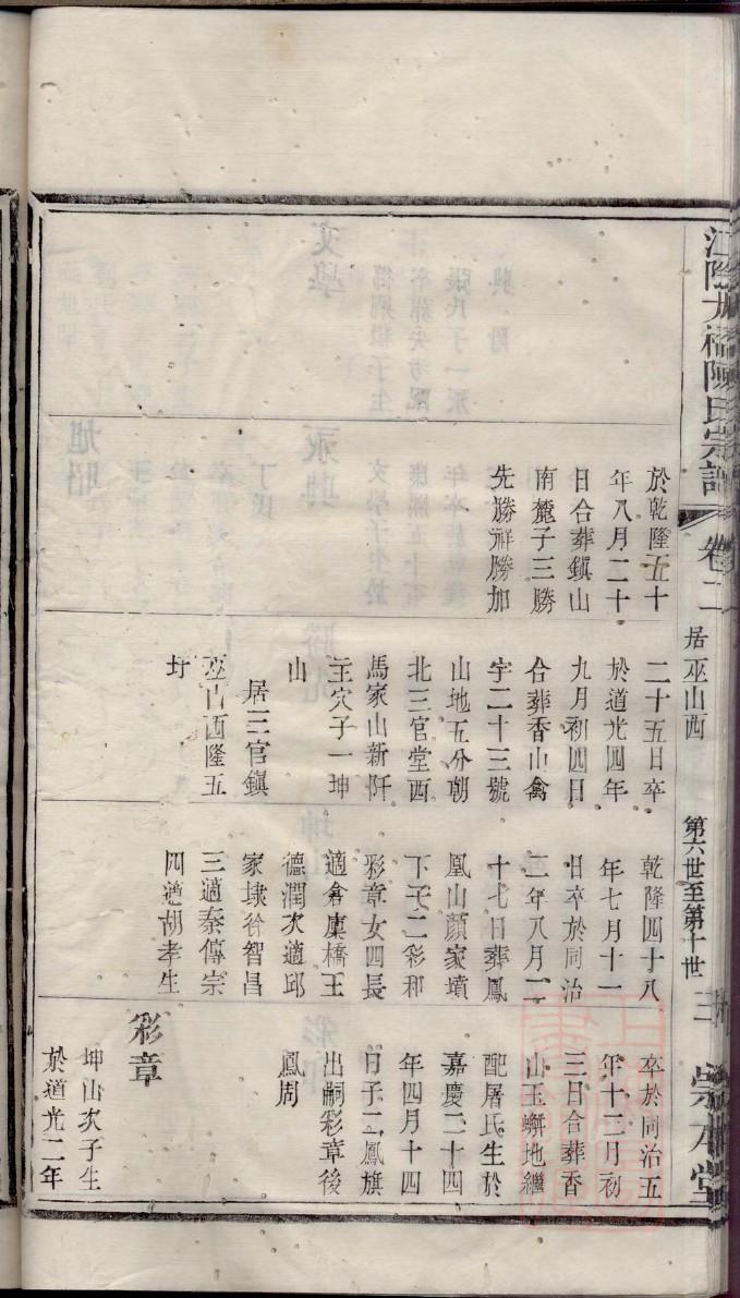 广西刘氏家谱北流市
