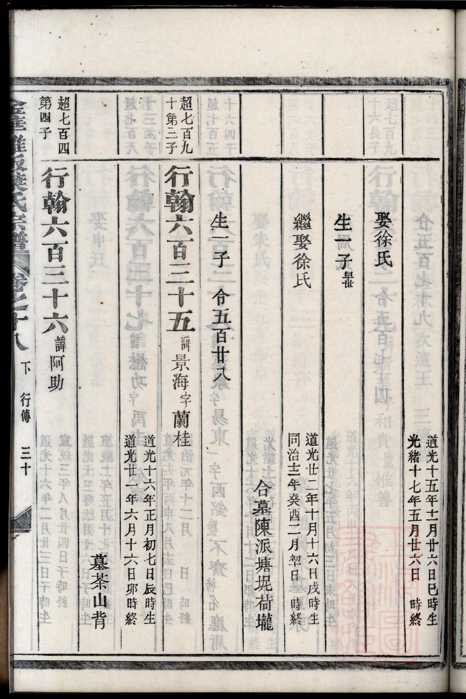 田氏家谱400例