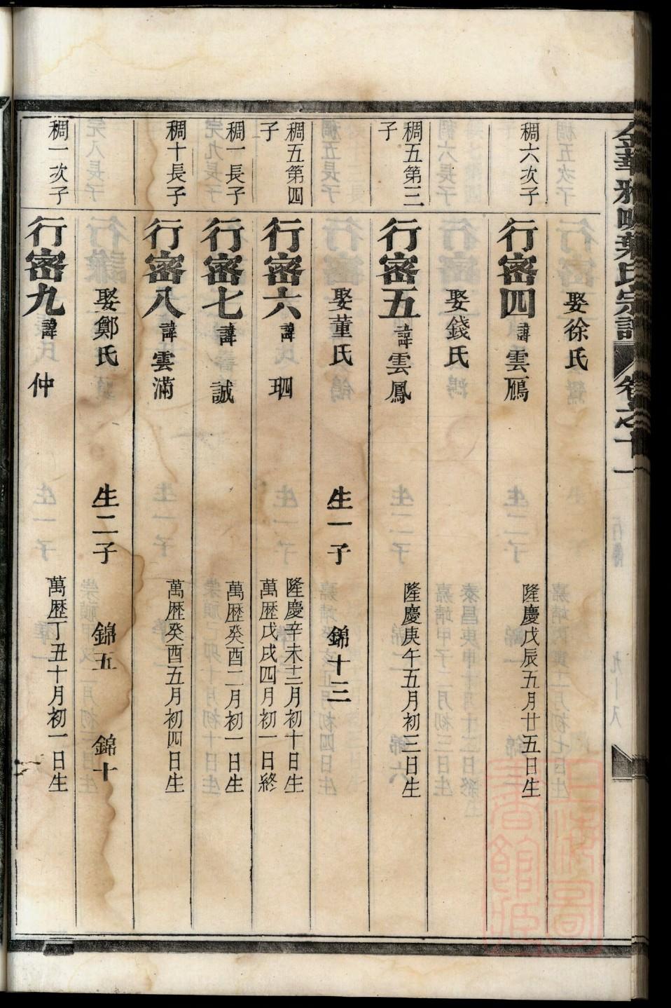 族谱内容参考