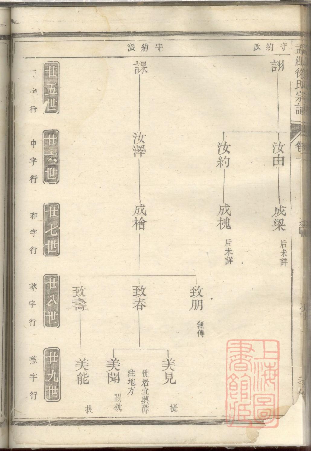 沈氏祖先起源哪里