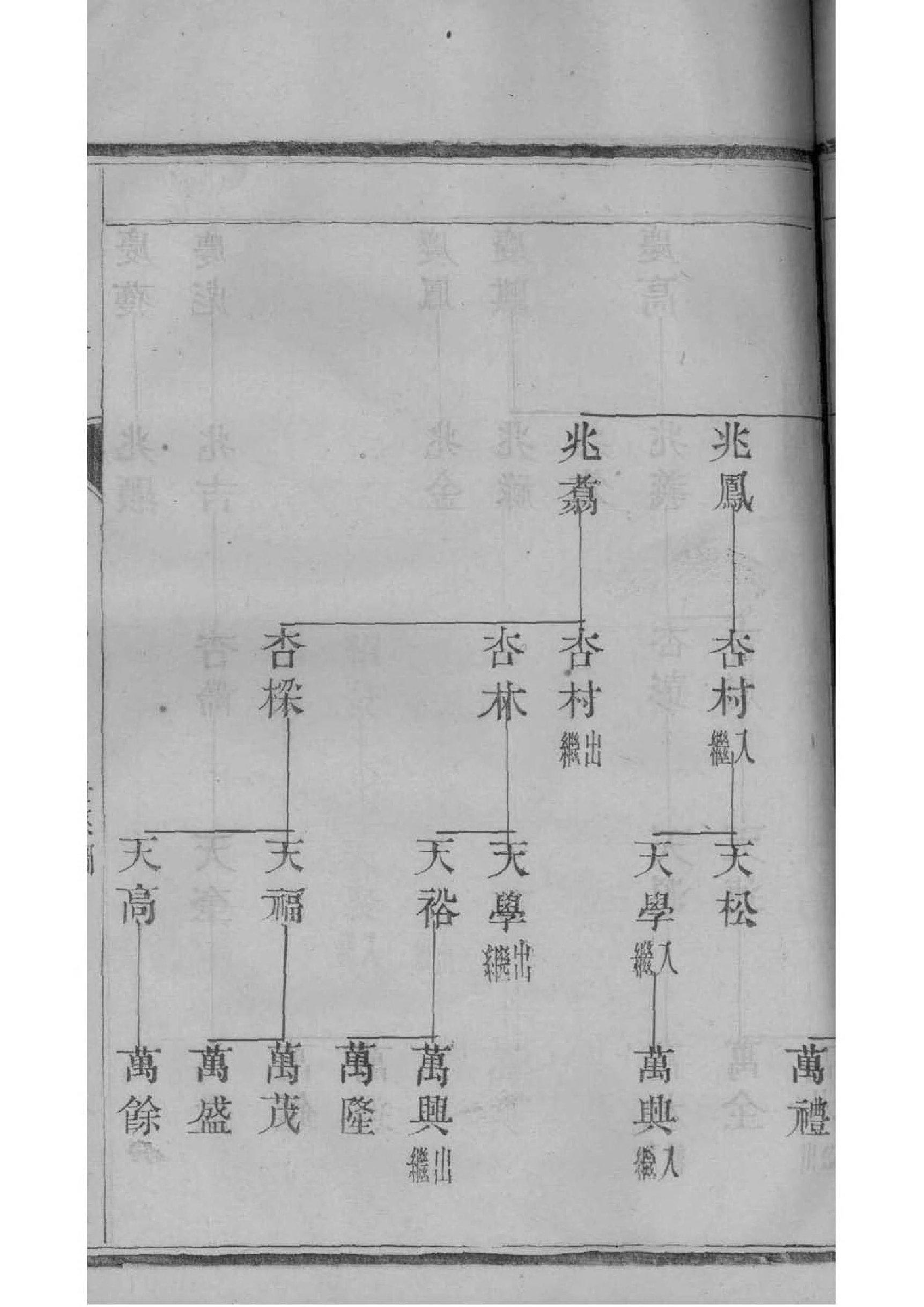 袁氏家谱家谱字辈排列