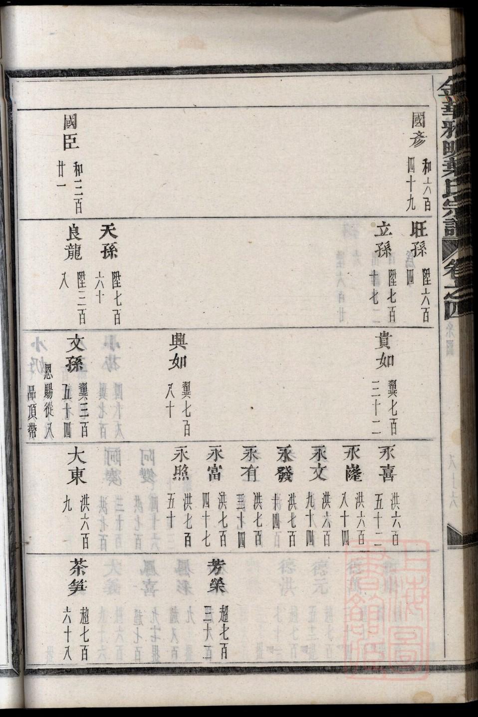 郤姓族谱字辈查询全部