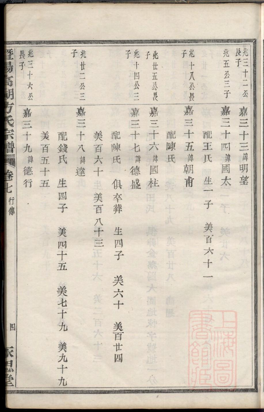宗氏族谱在哪里看