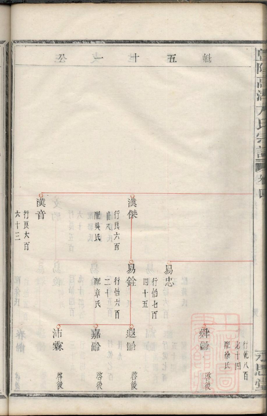 宗祠捐款榜